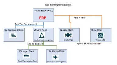 A diagram of the epp system.