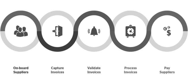 ERTechnologies