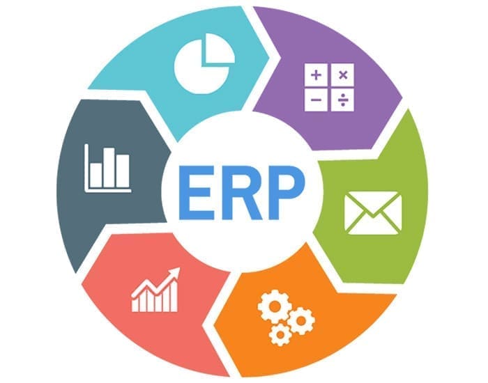 ERP infographic with various business icons.