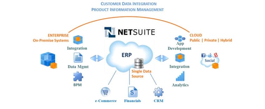 ERTechnologies